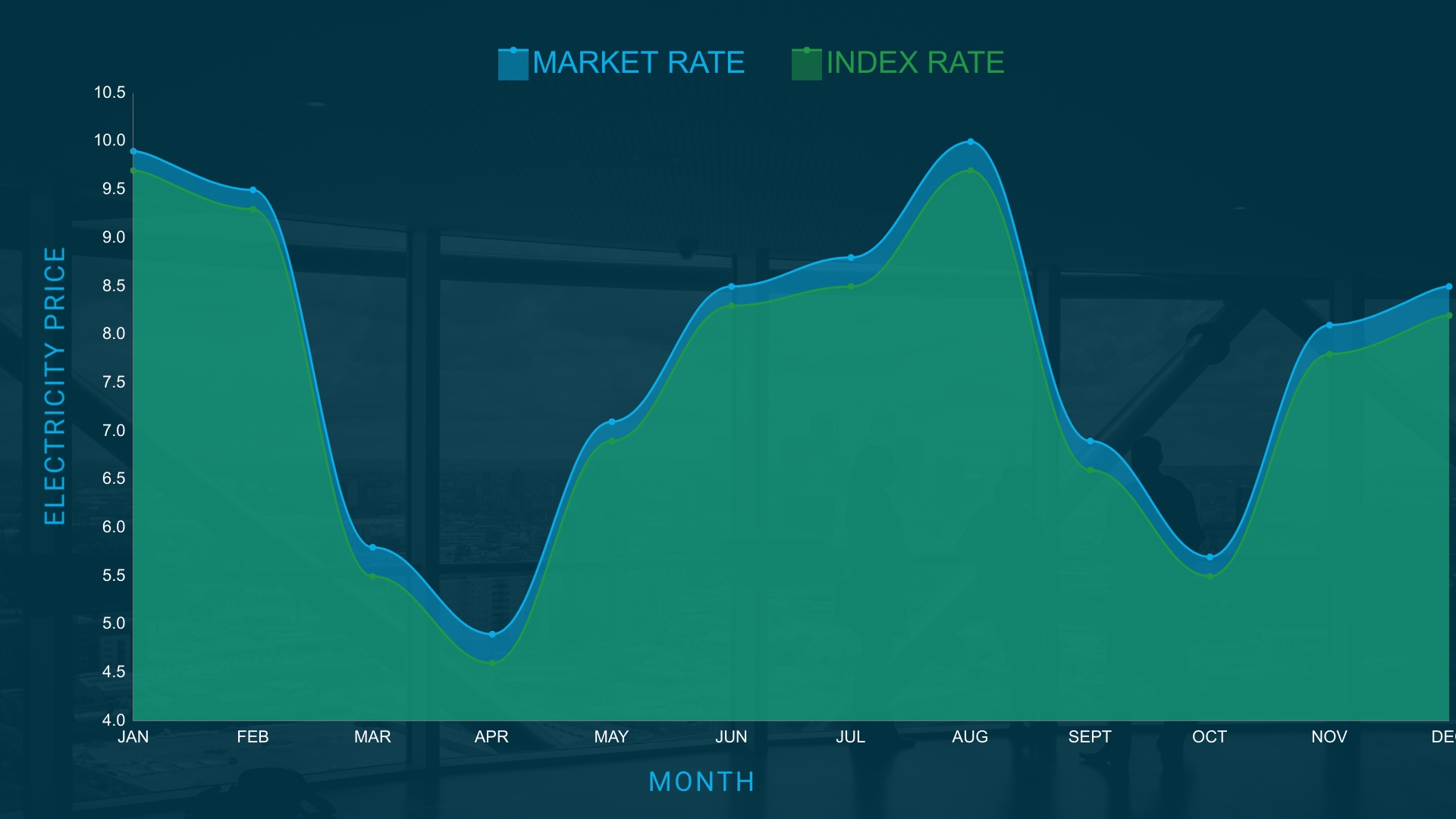 index-rates-electricity