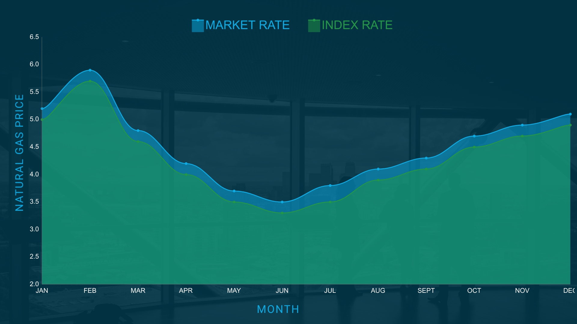 index-natural-gas-rate