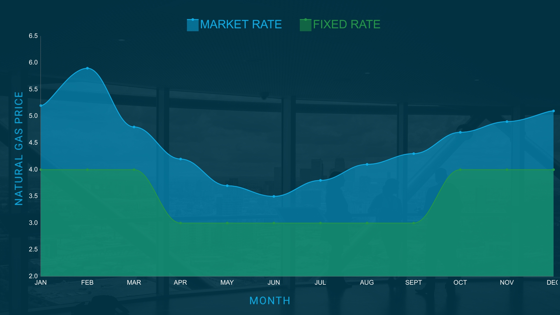 Fixed and Index Natural Gas Rate Chart