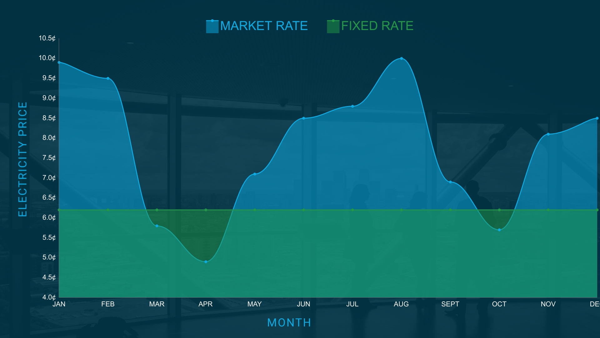 fixed-electric-rates