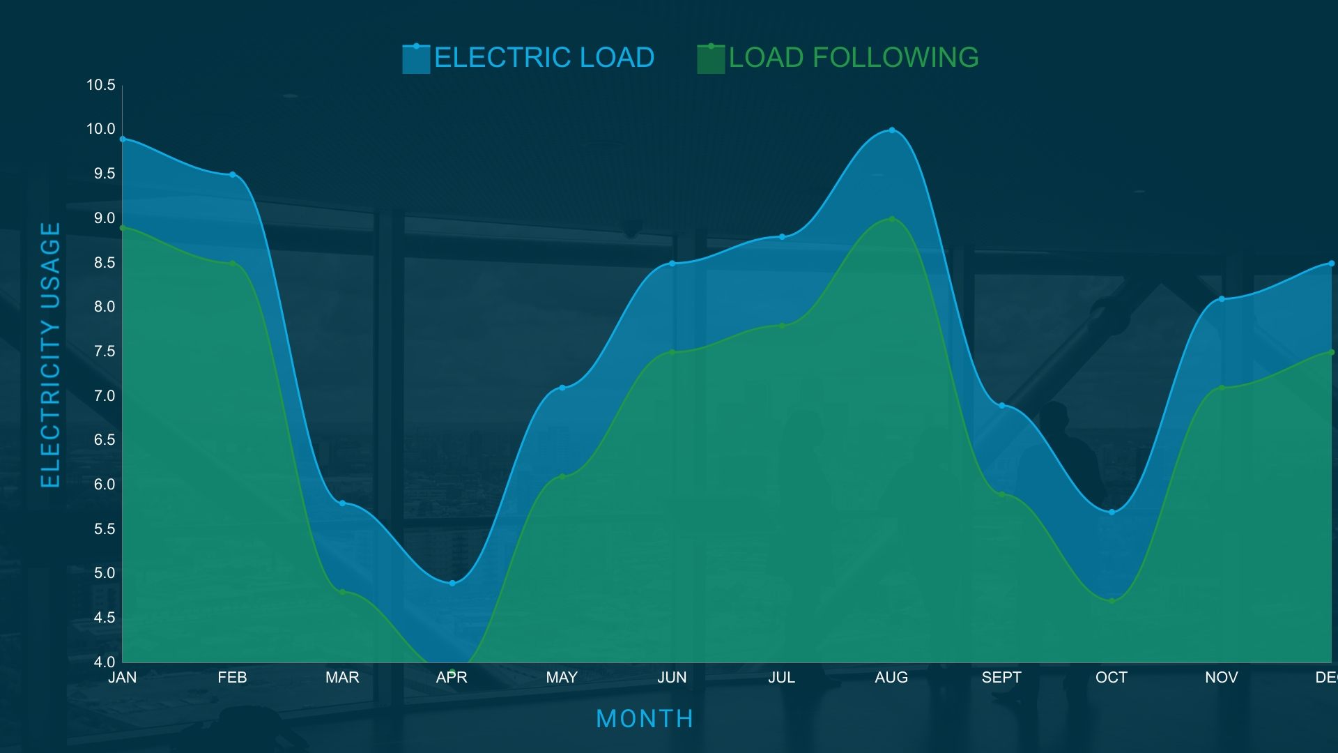 load-following-block-index