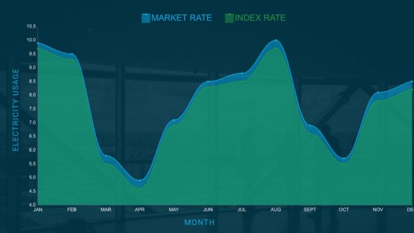 index-rates