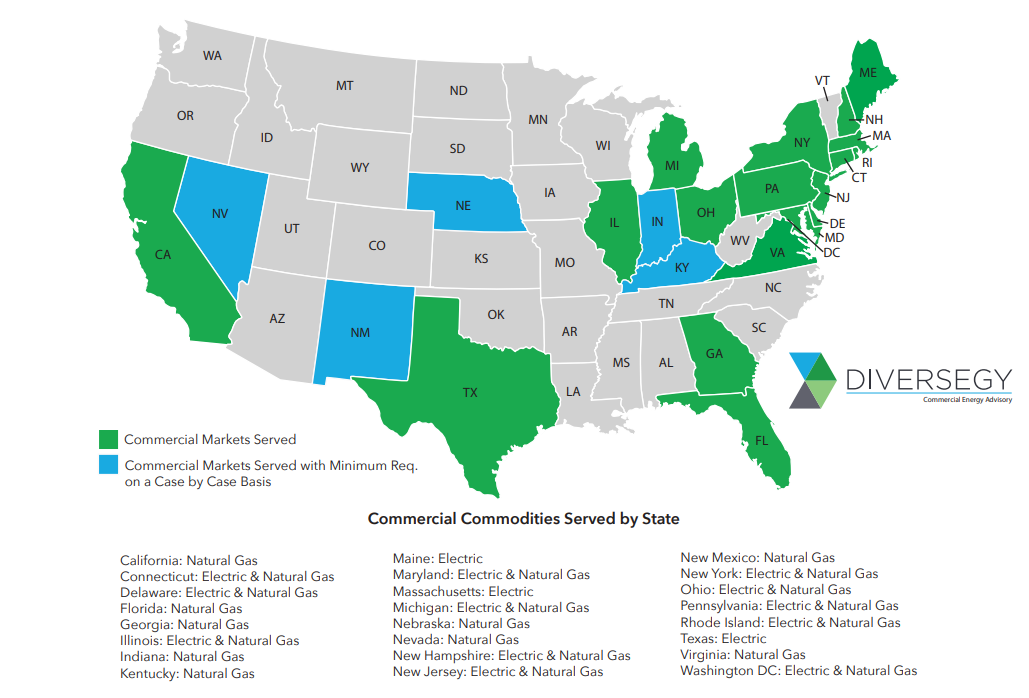 map-of-deregulated-energy-states