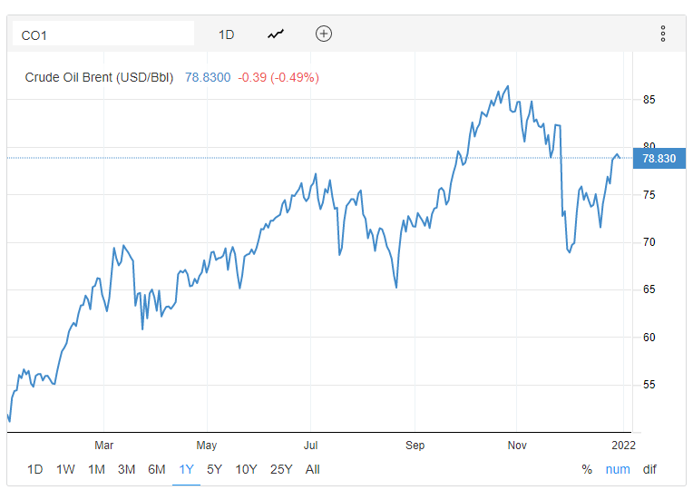 brent-prices