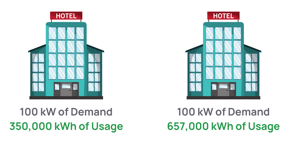 two-hotel-icons-displaying-sample-electricity-usage-for-each-hotel
