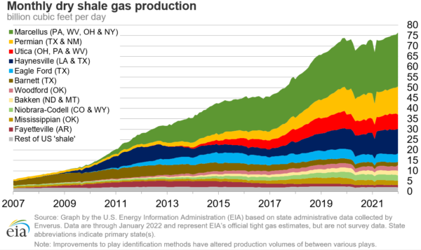 natural-gas-market-production-numbers