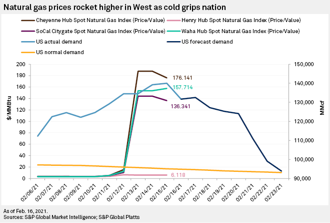 weather-natural-gas-price-correlation