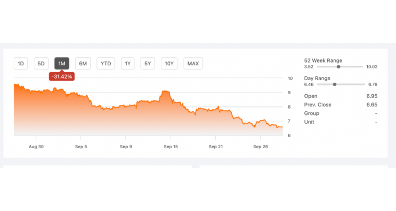 ng1-price-chart