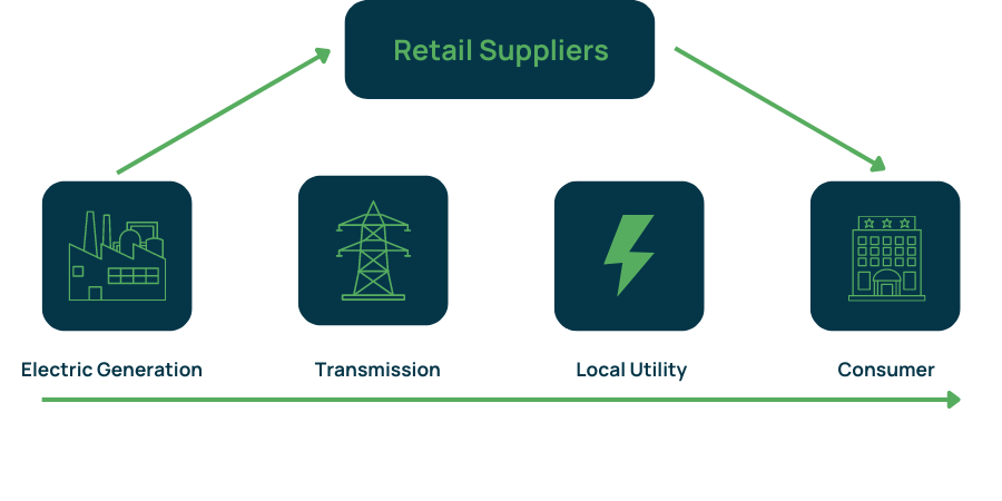 energy-deregulation-diagram
