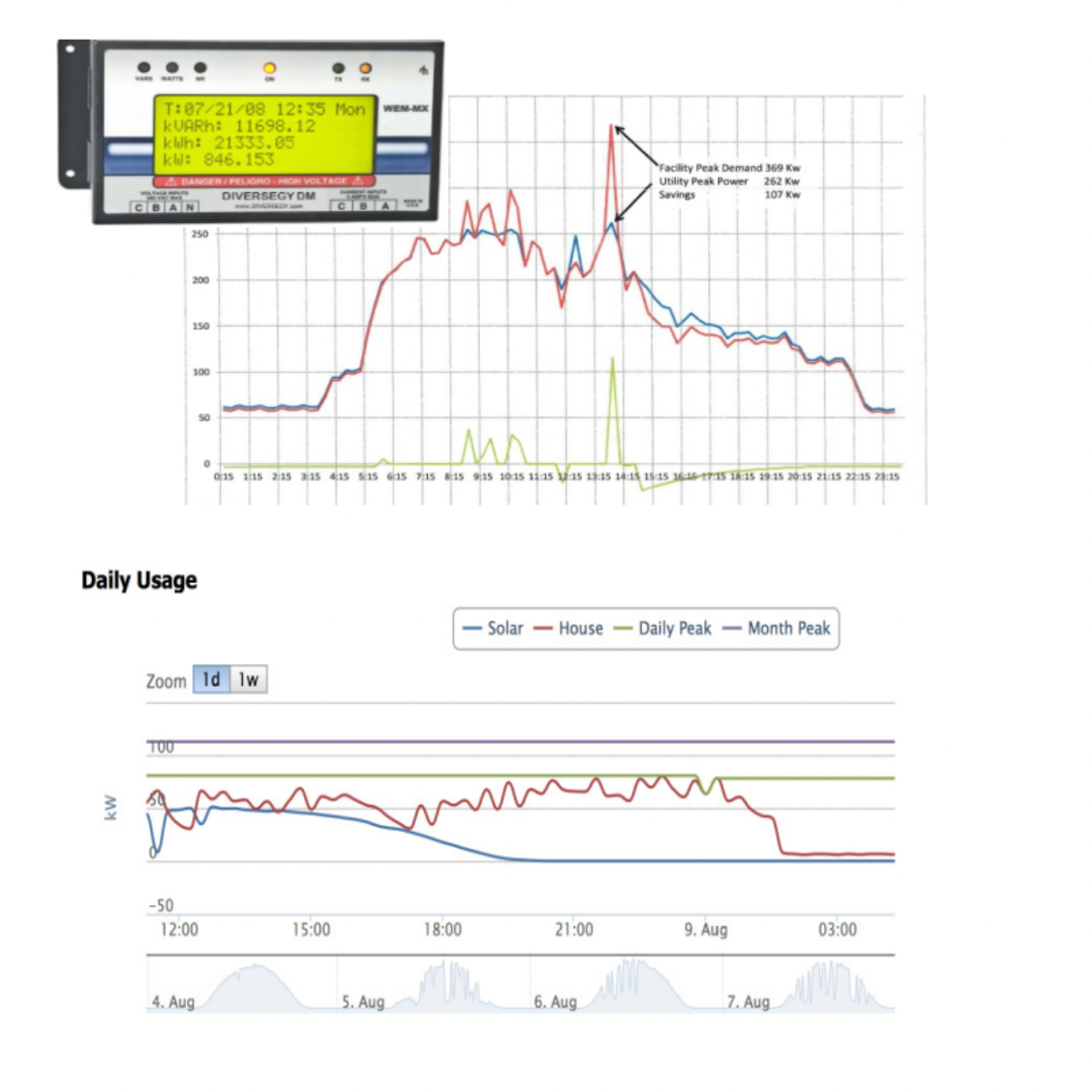 smart-meter