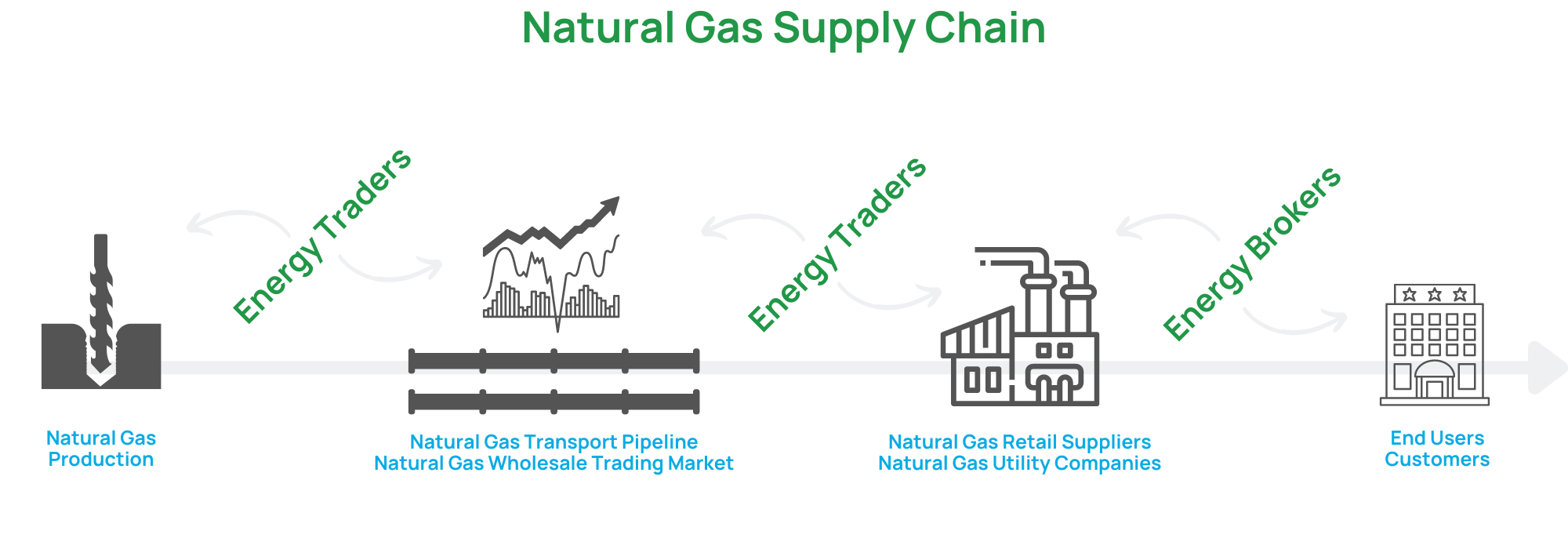 natural-gas-supply-chain