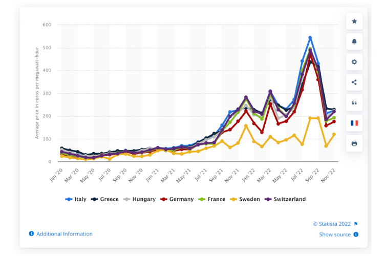 chart-of-european-power-prices