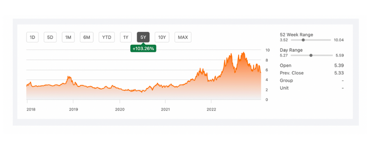 natural-gas-price-chart