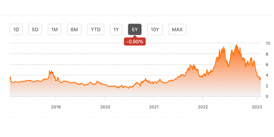 natural-gas-price-chart