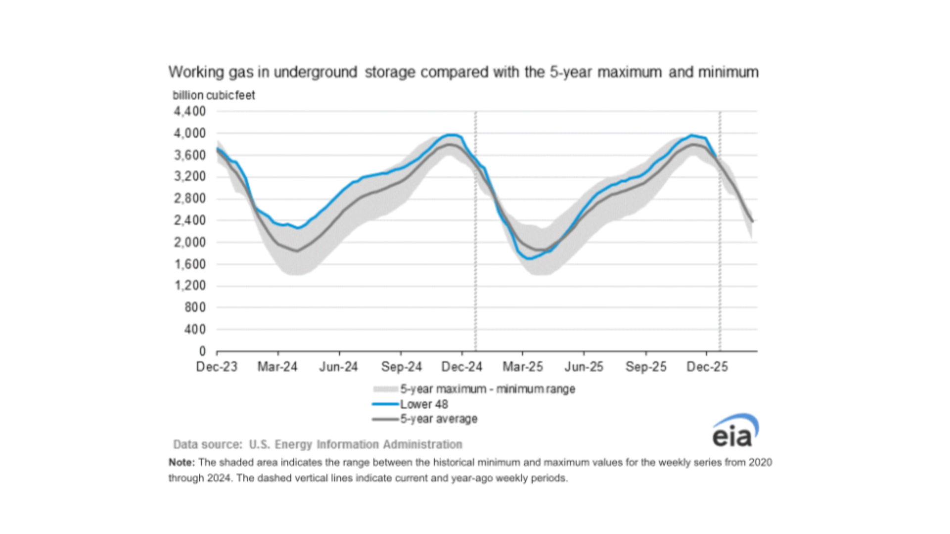 eia-gas-storage-report-2025 eia-gas-storage-report-2025