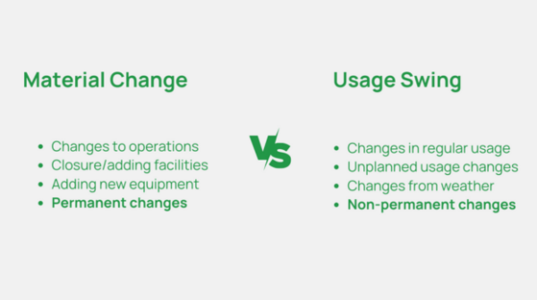 material-change-on-energy-contract-explained-diversegy