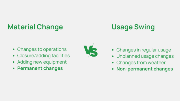 material-change-vs-usage-swing