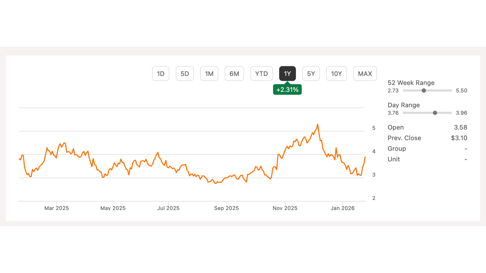 natural-gas-price-chart-2025 natural-gas-price-chart-2025