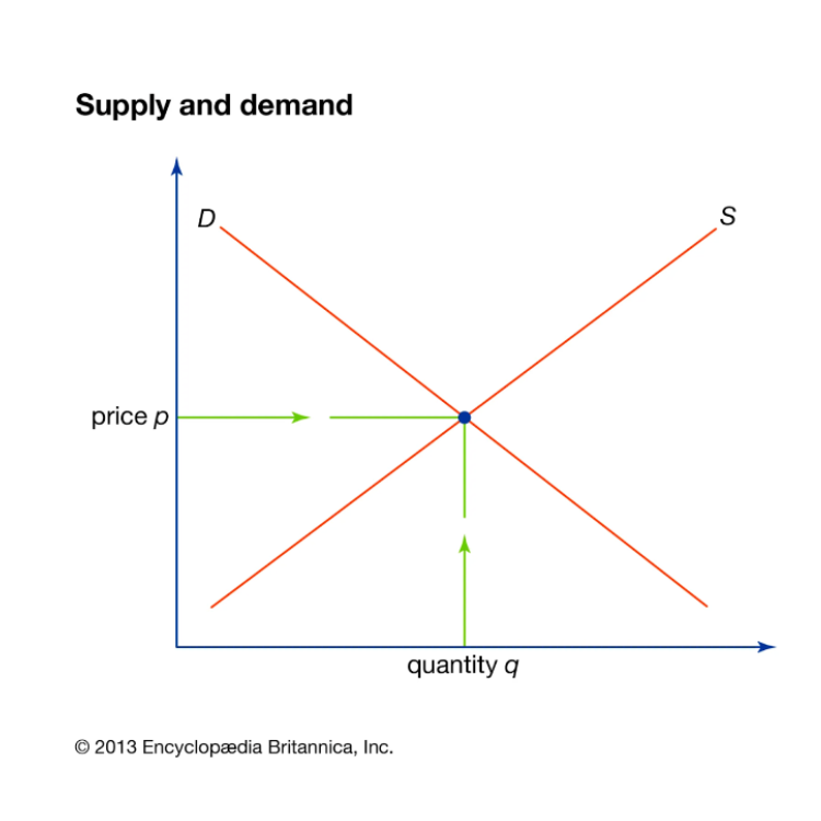 Understanding Natural Gas Supply and Demand | Diversegy