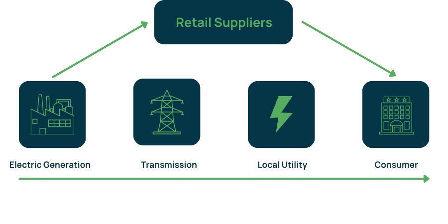 electric-supply-chain-diagram