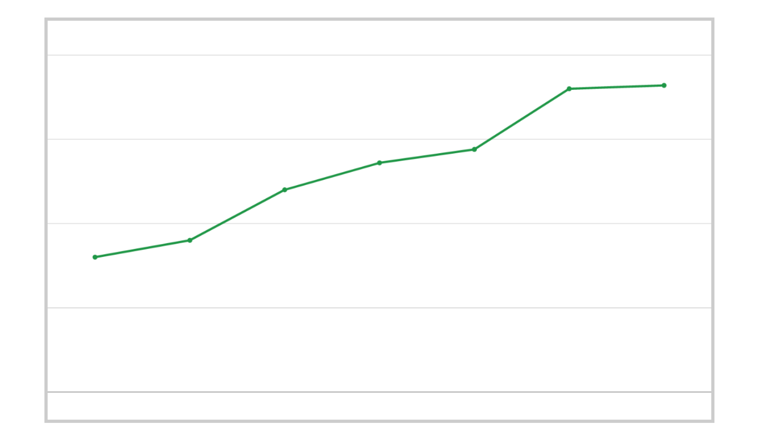 example-market-chart-of-a-contango-market