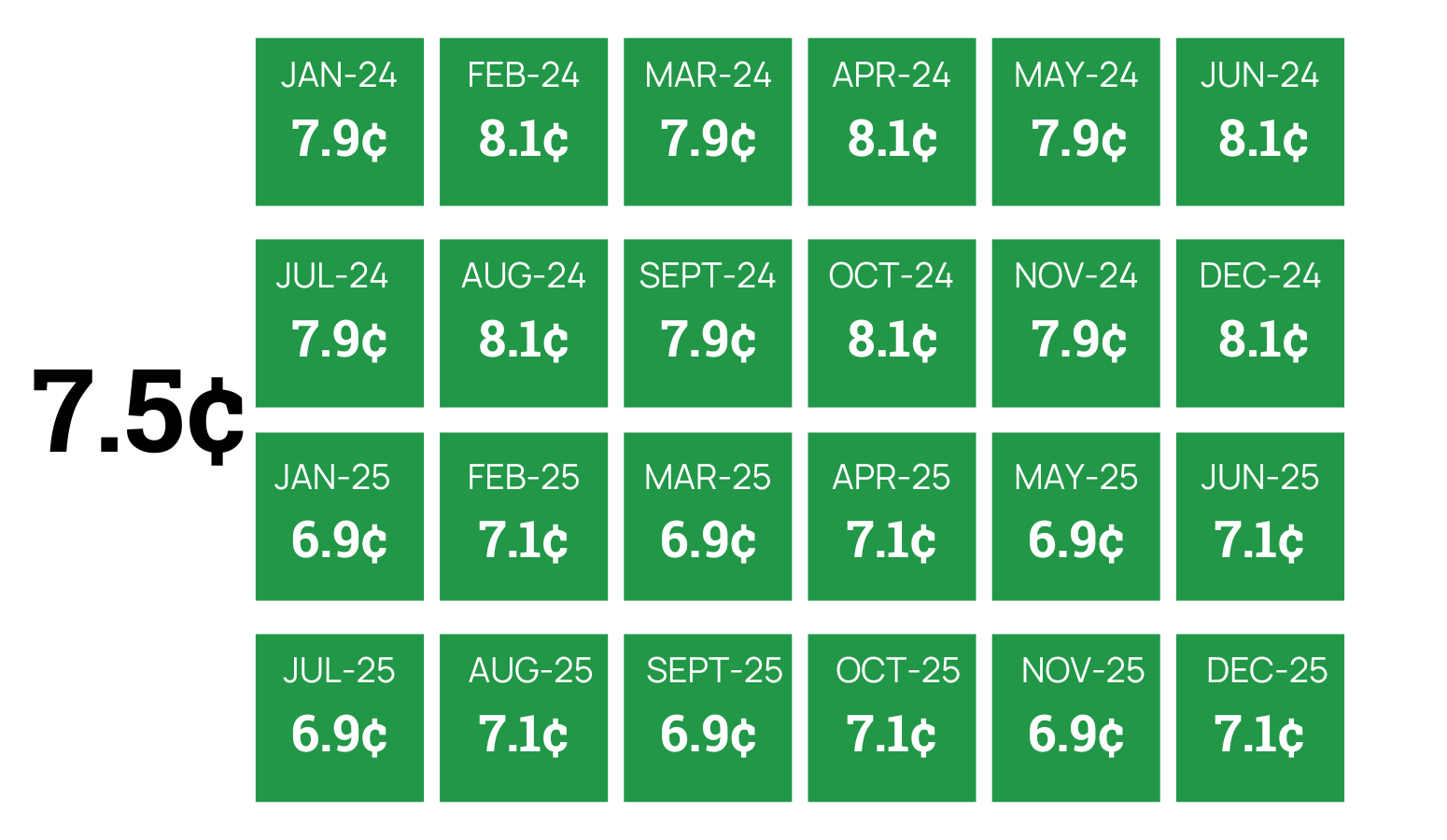 futures-contract-price-example-of-a-twenty-four-month-contract-when-second-year-prices-drop