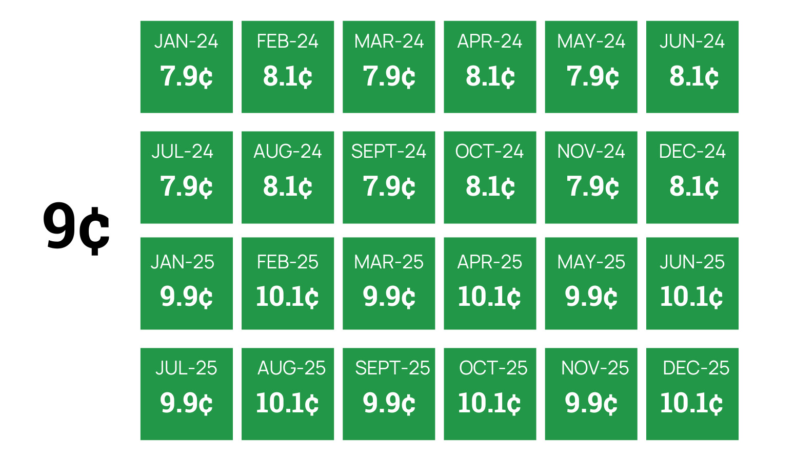 futures-contract-price-example-of-a-twenty-four-month-contract