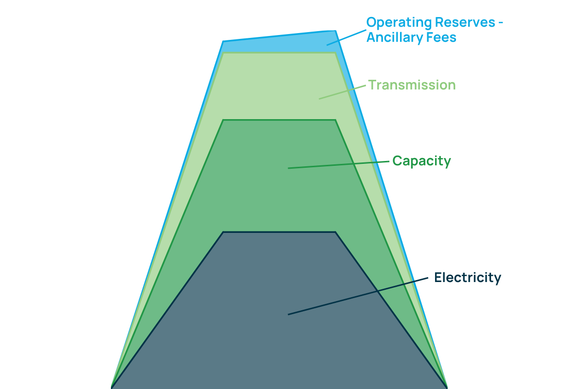 energy-rate-price-components-concept