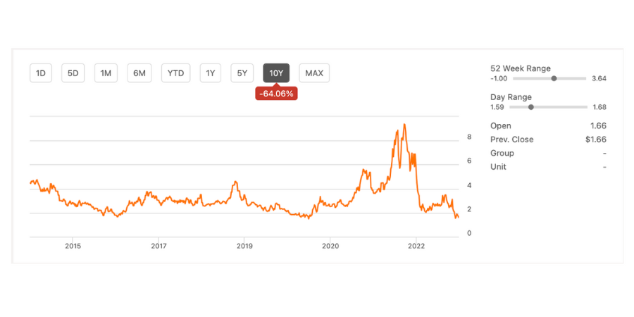 10-year-natural-gas-nymex-price-chart