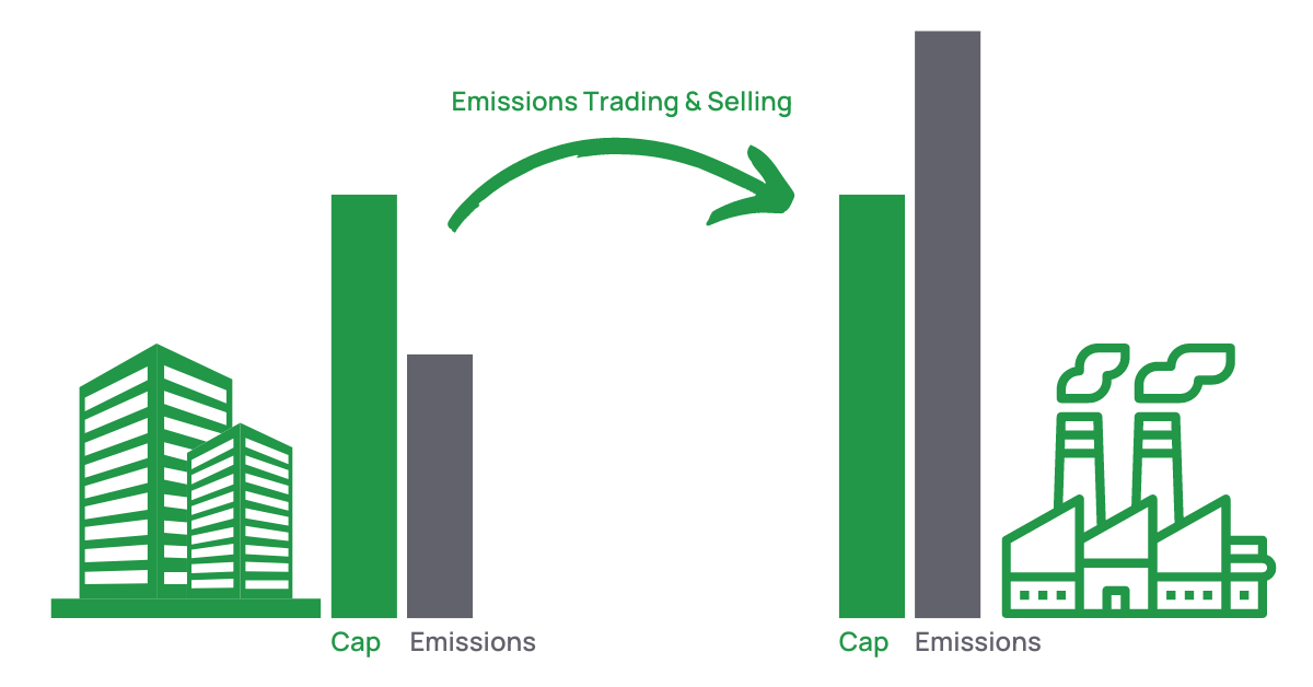 emissions-trading-example-graphic