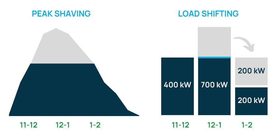 peak-shaving-vs-load-shifting-visual