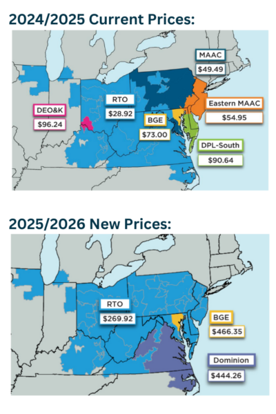 PJM’s Capacity Price Increase for 2025-2026 | Diversegy