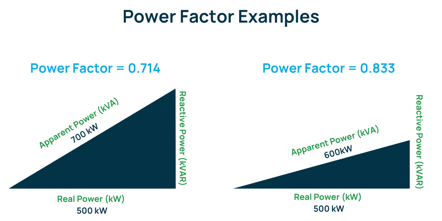 power-factor-examples