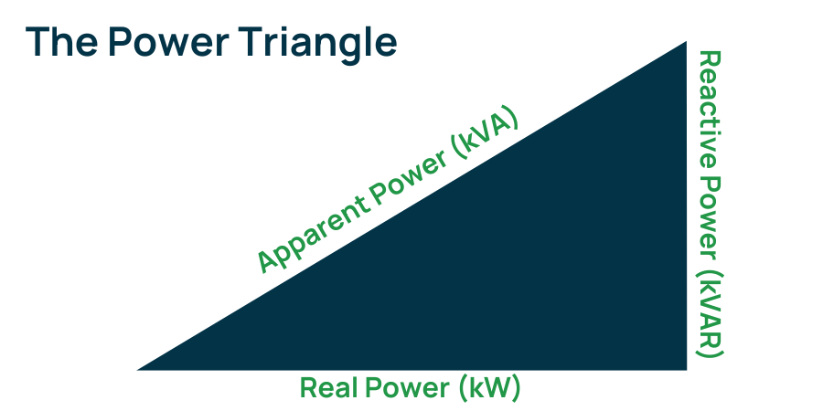 the-power-triangle