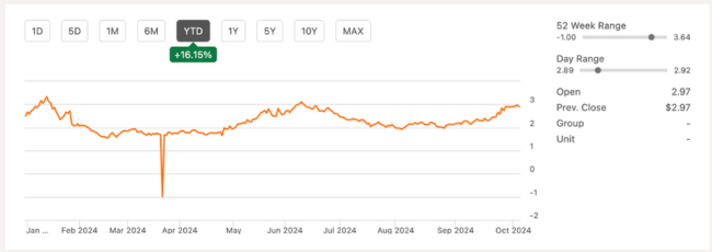 natural-gas-price-chart-2024