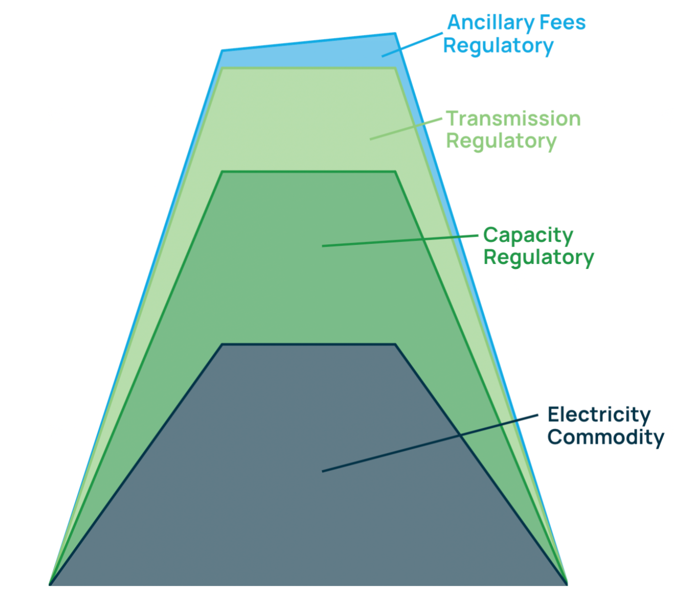 electricity-price-cost-breakdown-chart