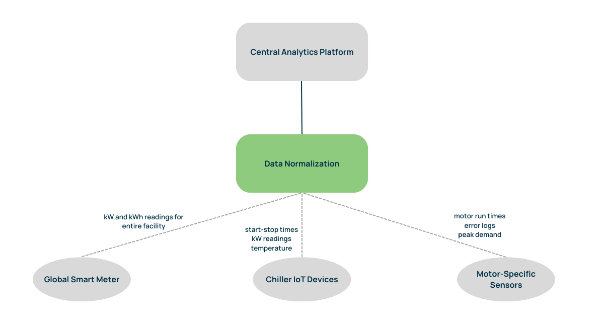 Data-analytics-schematic