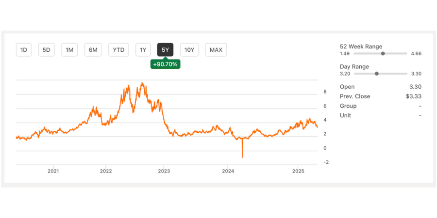 natural-gas-prices-chart