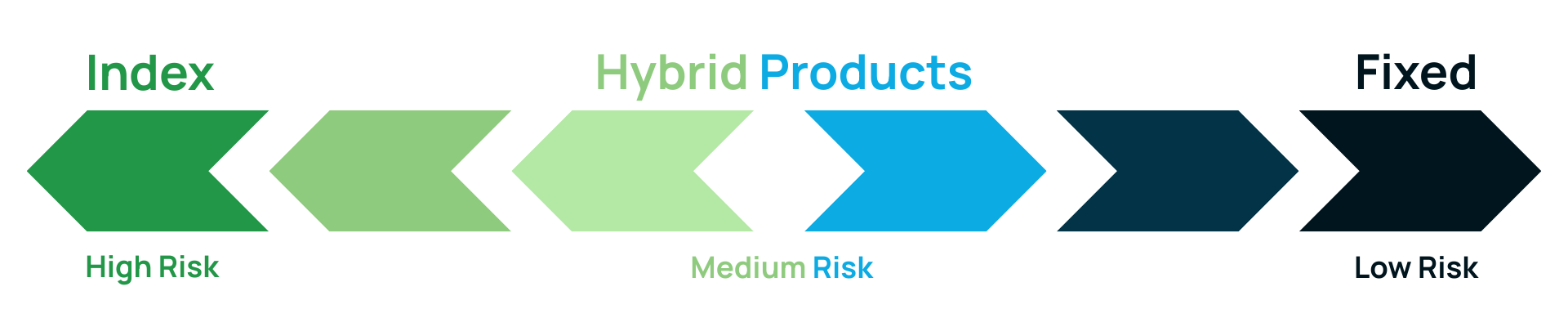 electric-rate-risk-spectrum-chart