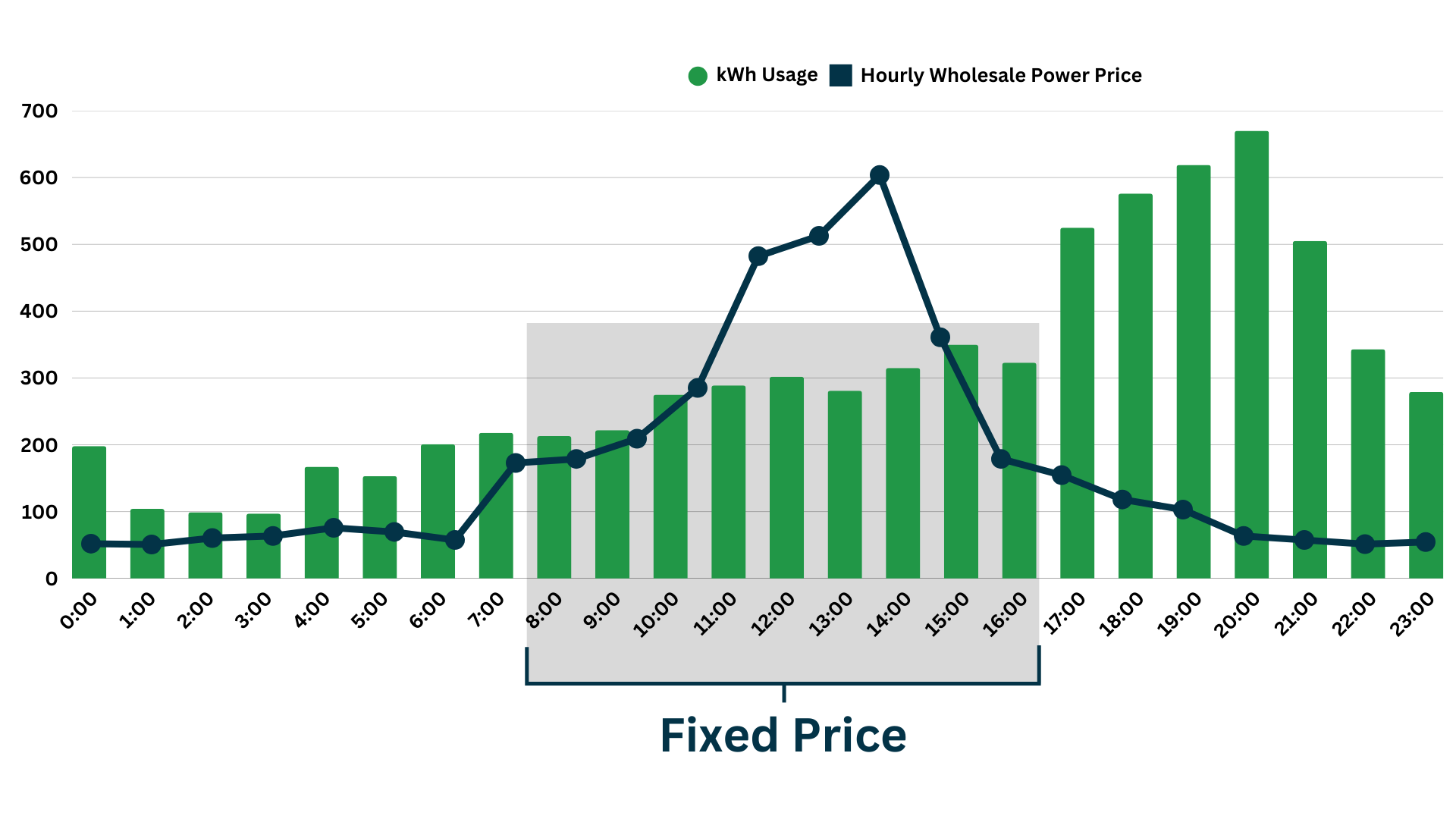 time-of-use energy price impact chart time-of-use energy price impact chart