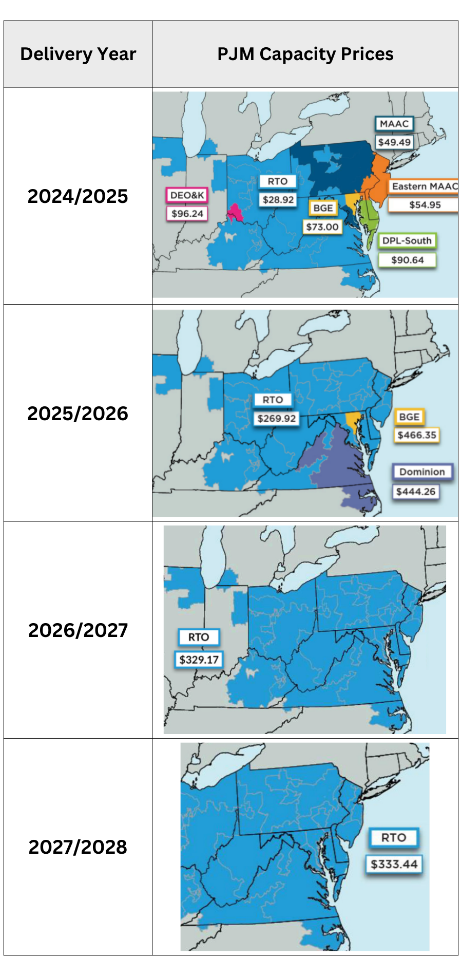 PJm-Capacity-Prices-By-Delivery-Year-Chart