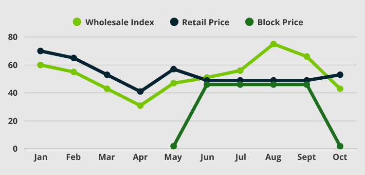 block+index-chart