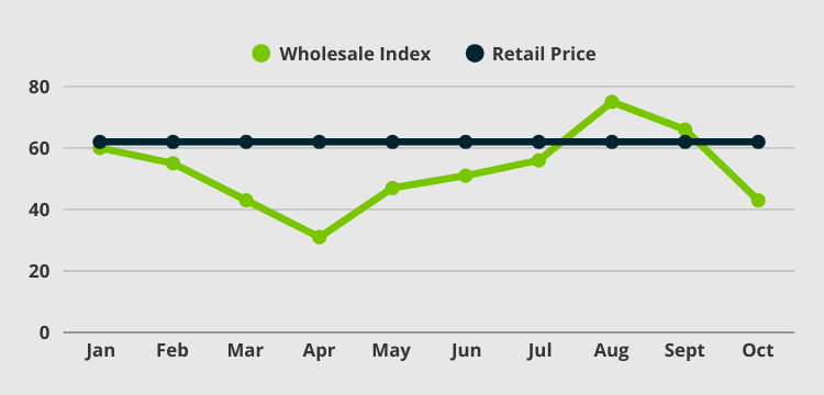 load-following-hedge-chart