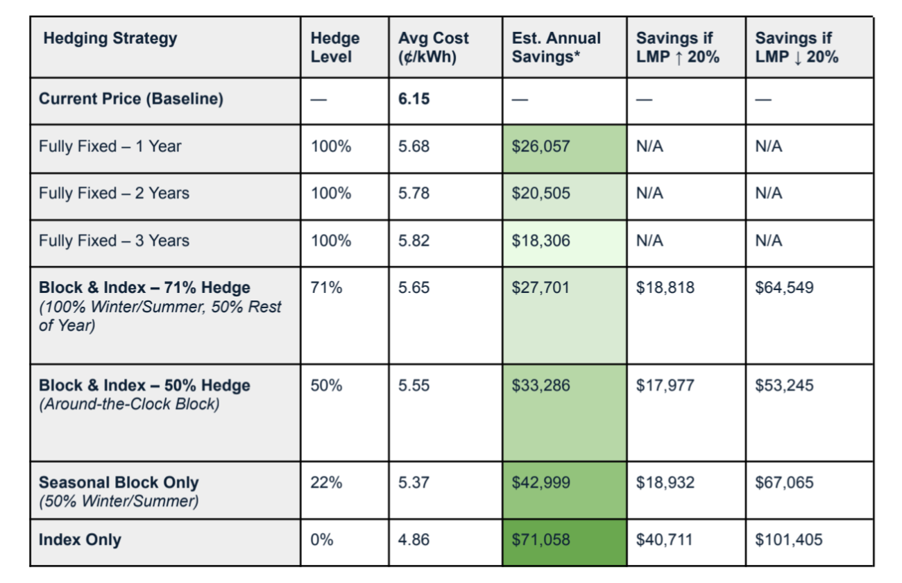 sample-hedging-analysis-chart