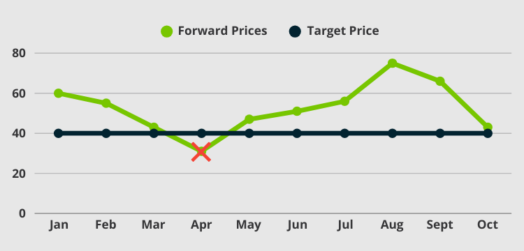 target-price-chart